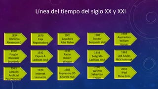 1854
Telefonía
Alexander G
1879
Caja
Registradora
1962
Led Azules
Nick holonyak
1983
Impresora 3D
Charles Hull
2005
Waymo
Sebastián
Thrum
1970
Internet
Leonardo
1920
Furgón
Blindado
Leonardo
1907
Tractor
Benjamín Volt
1901
Lavadora
Alba Fisher
1908
Aspiradora
William
Hoover
1938
Bolígrafo
Ladislao José
1935
Radar
Robert
Watson
1932
Cajero A
Ladislao José
1963
Corazón
Artificial
Paul Winchell
2010
IPad
Steve Jobs
Línea del tiempo del siglo XX y XXI