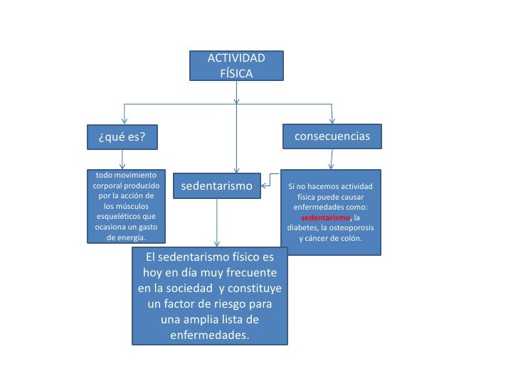 Laura gonzalez mapa