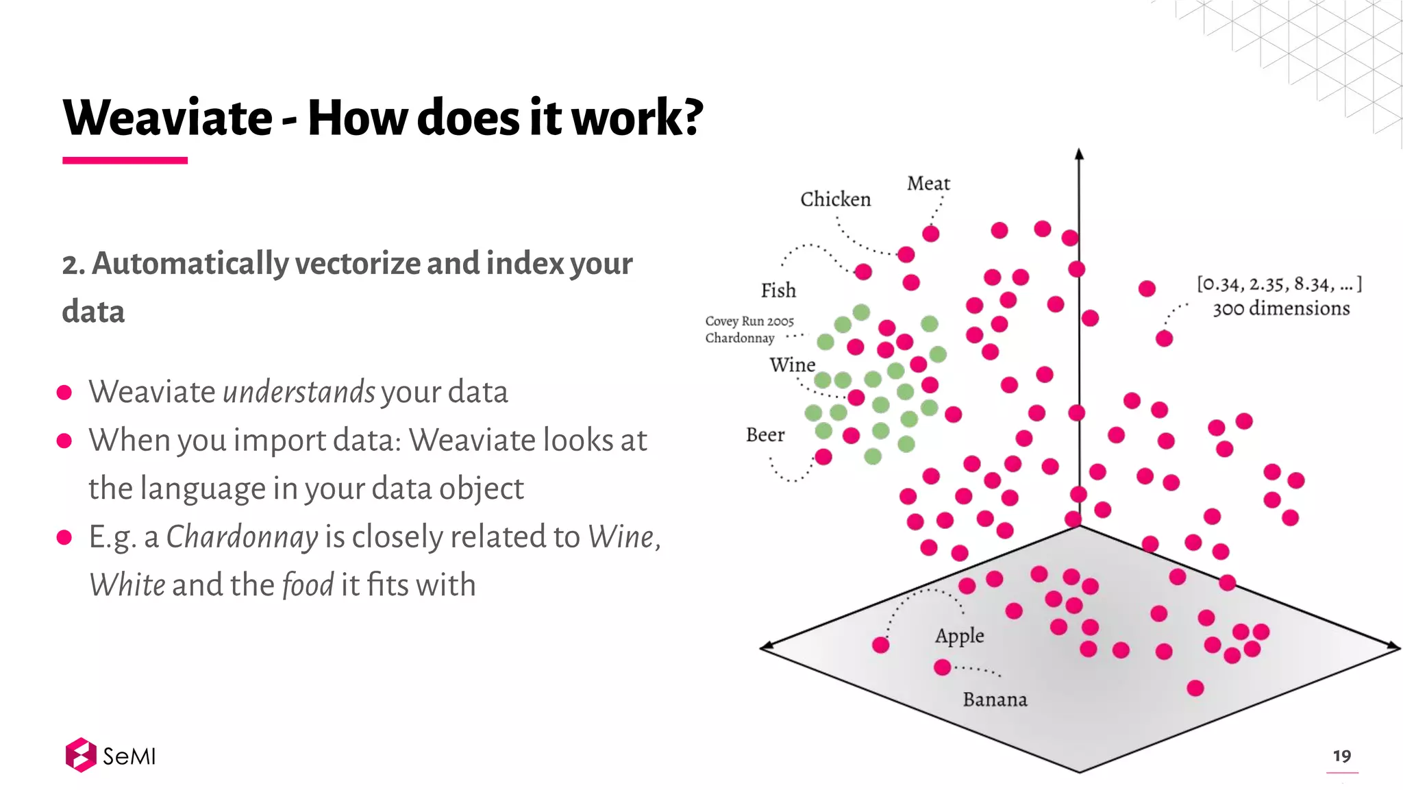 stackconf 2021 | Weaviate Vector Search Engine – Introduction | PPT