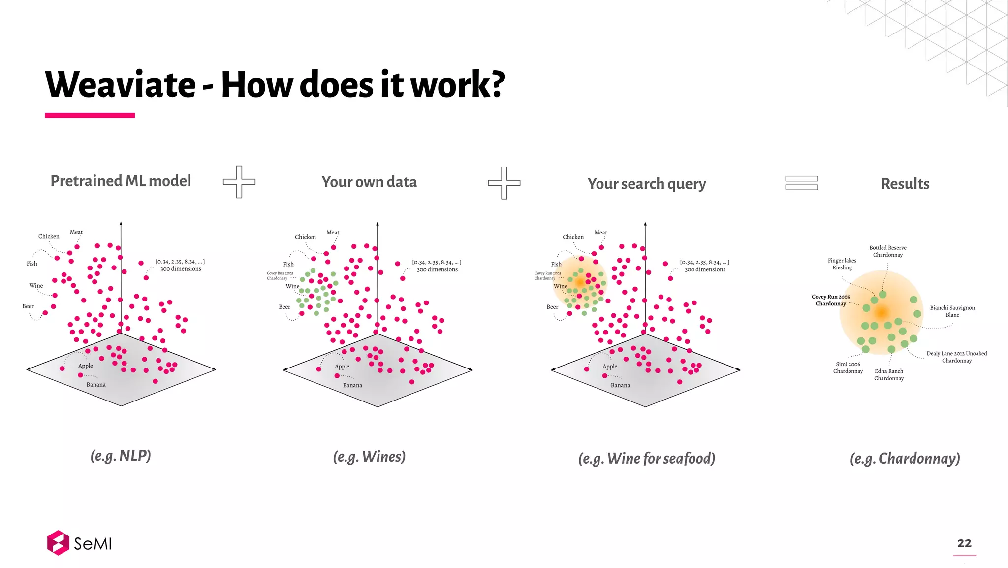 stackconf 2021 | Weaviate Vector Search Engine – Introduction | PPT