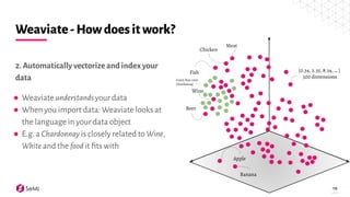 stackconf 2021 | Weaviate Vector Search Engine – Introduction | PDF