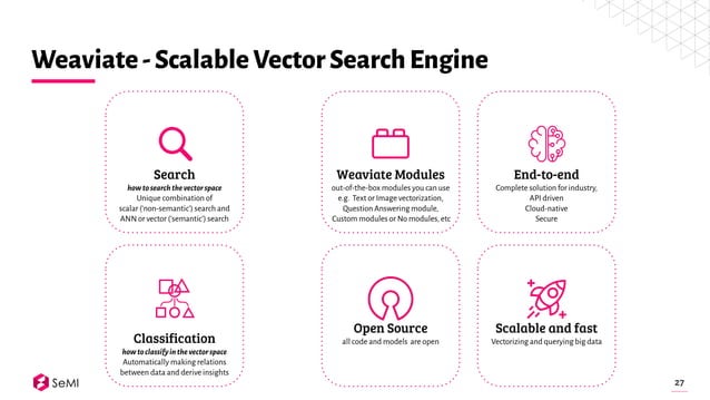 stackconf 2021 | Weaviate Vector Search Engine – Introduction | PPT