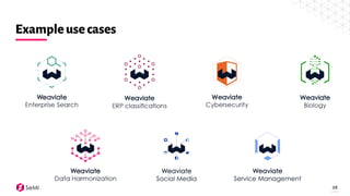 stackconf 2021 | Weaviate Vector Search Engine – Introduction | PDF