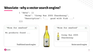stackconf 2021 | Weaviate Vector Search Engine – Introduction | PDF