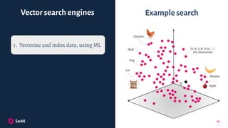 stackconf 2022: Introduction to Vector Search with Weaviate | PDF