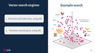 stackconf 2022: Introduction to Vector Search with Weaviate | PDF