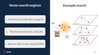 stackconf 2022: Introduction to Vector Search with Weaviate | PDF