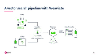 stackconf 2022: Introduction to Vector Search with Weaviate | PDF