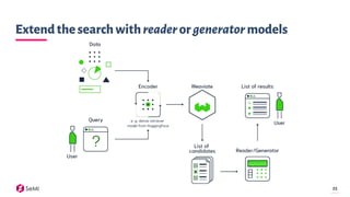 stackconf 2022: Introduction to Vector Search with Weaviate | PDF