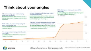 @lauralhampton / @impressiontalk
Think about your angles
https://impression.tips/laurasheffielddm
 