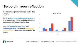 @lauralhampton / @impressiontalk
Be bold in your reflection
Some campaign inevitably do better than
others.
Setting clear ...