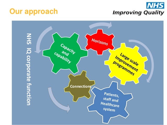 Introduction to NHS Improving Quality - Laura Hibbs
