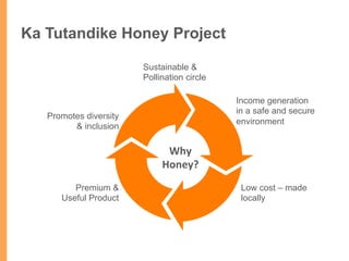 Ka Tutandike Honey Project
Sustainable &
Pollination circle
Premium &
Useful Product
Income generation
in a safe and secure
environment
Low cost – made
locally
Why	
  
Honey?	
  
	
  
Promotes diversity
& inclusion
 