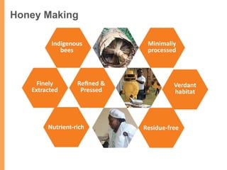 Honey Making
 