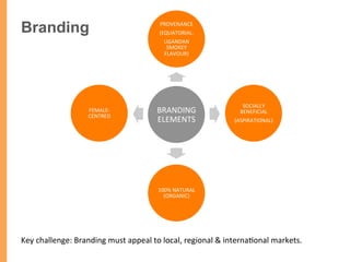 Branding
BRANDING	
  
ELEMENTS	
  
PROVENANCE	
  
(EQUATORIAL.	
  
UGANDAN	
  
SMOKEY	
  
FLAVOUR)	
  
SOCIALLY	
  
BENEFICIAL	
  
(ASPIRATIONAL)	
  
100%	
  NATURAL	
  
(ORGANIC)	
  
FEMALE-­‐
CENTRED	
  
Key	
  challenge:	
  Branding	
  must	
  appeal	
  to	
  local,	
  regional	
  &	
  interna/onal	
  markets.	
  
 