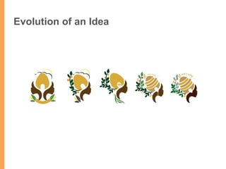 Evolution of an Idea
 