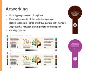 Artworking
-­‐  Prototyping	
  crea/on	
  of	
  keylines	
  
-­‐  Final	
  adjustments	
  of	
  the	
  selected	
  concept	
  
-­‐  Range	
  Extension	
  -­‐	
  350g	
  and	
  500g	
  dark	
  &	
  light	
  ﬂavours	
  
-­‐  Approved	
  &	
  Artwork	
  digital	
  proofs	
  from	
  supplier	
  
-­‐  Quality	
  Control	
  
 