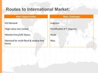 Routes to International Market:
Main	
  Opportuni1es	
  
• EU	
  Demand	
  
	
  
• High-­‐value	
  nice	
  market	
  
	
  
• Market	
  Entry/LDC	
  Status	
  
	
  
• Demand	
  for	
  mul/-­‐ﬂoral	
  &	
  residue-­‐free	
  
honey	
  
Main	
  Challenges	
  
	
  
• Logis/cs	
  
	
  
• Cer/ﬁca/on	
  (FT,	
  Organic)	
  
	
  
• Scale	
  
	
  
• Bias	
  
	
  
	
  
	
  
	
  
 