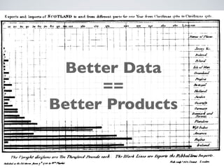 Better Data
==
Better Products
 
