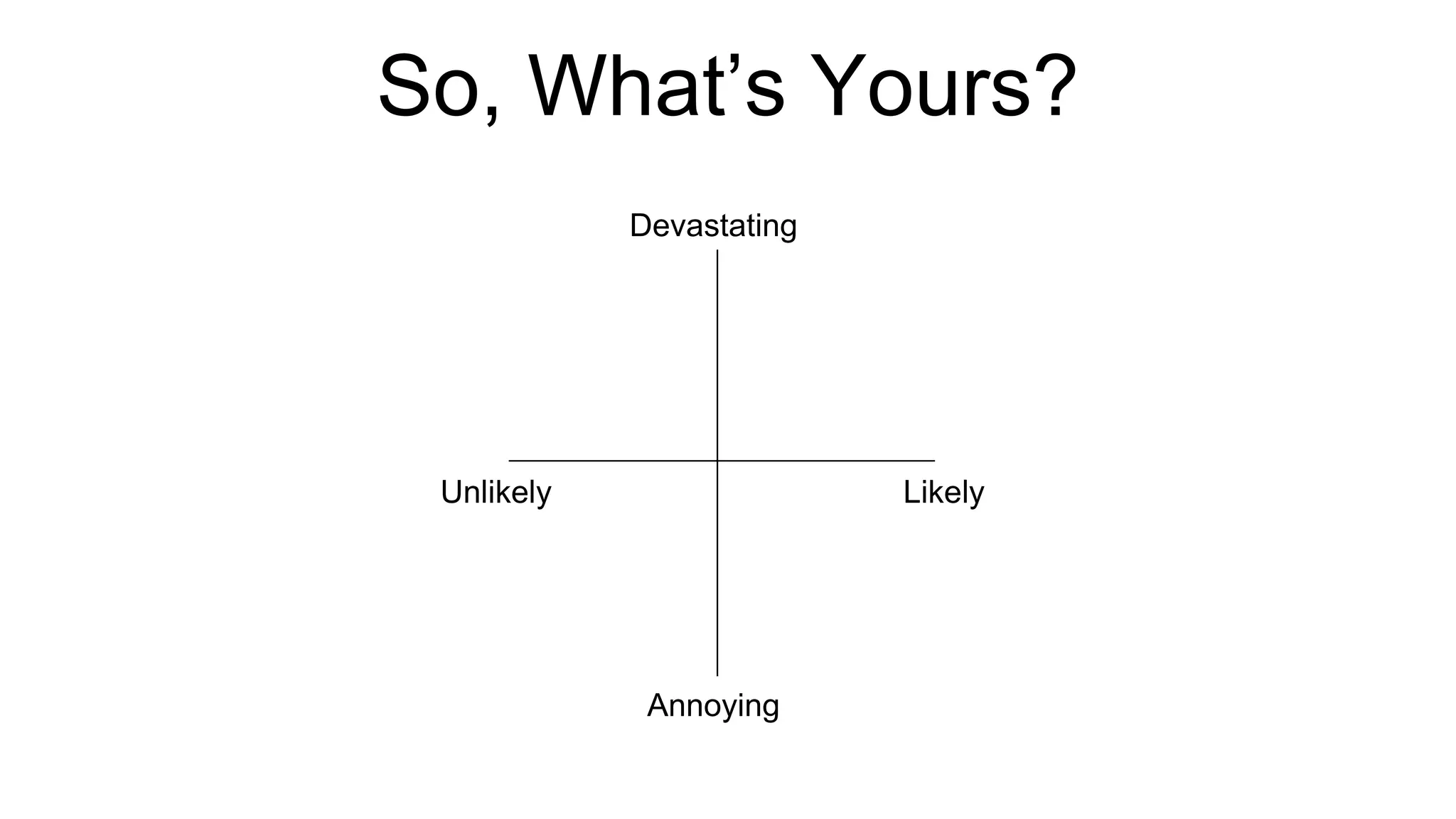 So, What’s Yours? 
Devastating 
Unlikely Likely 
Annoying 
 