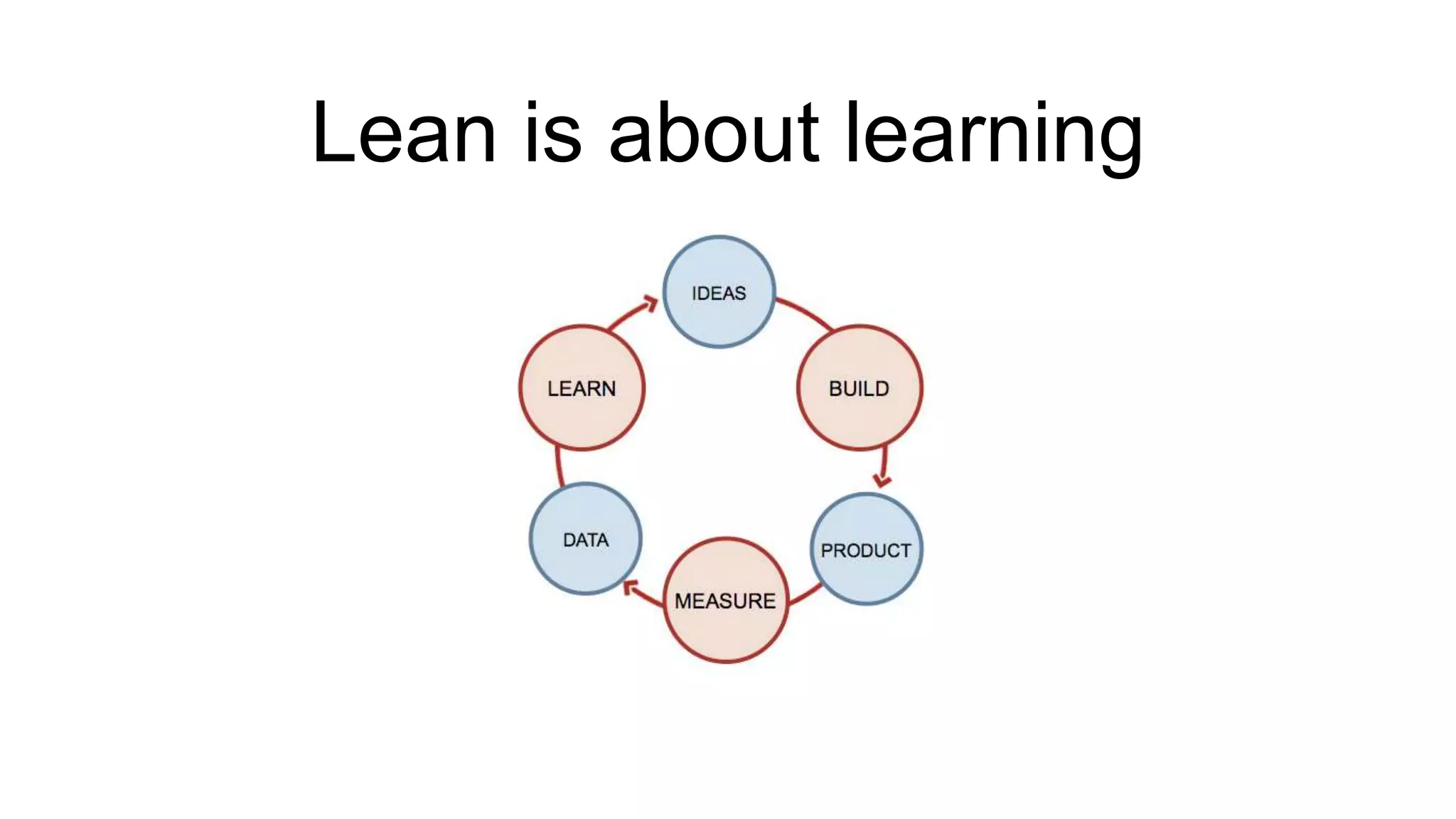 Lean is about learning 
 