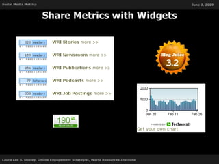 Share Metrics with Widgets 