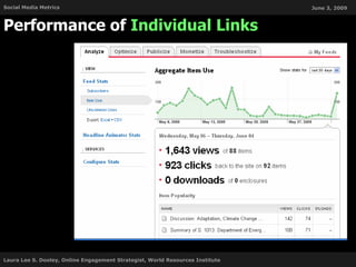 Performance of  Individual Links 