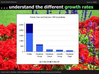 . . . understand the different  growth rates 