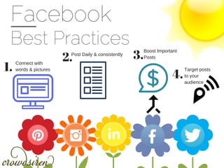 Facebook
Best Practices
1.
Connect with
words & pictures
Post Daily & consistently
2. 3.
Boost Important
Posts
4.
Target posts
to your
audience
 