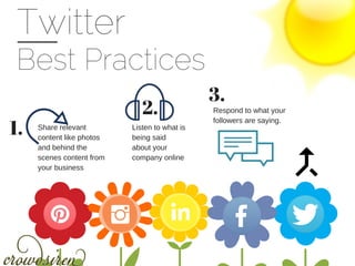Twitter
Best Practices
1. Share relevant
content like photos
and behind the
scenes content from
your business
2.
Listen to what is
being said
about your
company online
3.
Respond to what your
followers are saying.
 