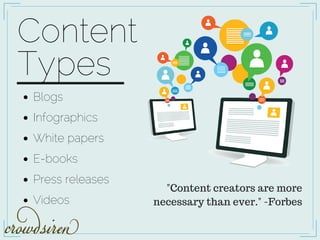 Blogs
Infographics
White papers
E-books
Press releases
Videos
Content
Types
"Content creators are more
necessary than ever." -Forbes
 