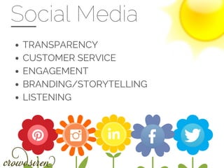 Social Media
TRANSPARENCY
CUSTOMER SERVICE
ENGAGEMENT
BRANDING/STORYTELLING
LISTENING
 