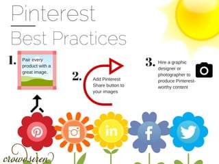 Pinterest
1. Pair every
product with a
great image.
2. Add Pinterest
Share button to
your images
Hire a graphic
designer or
photographer to
produce Pinterest-
worthy content
3.
Best Practices
 
