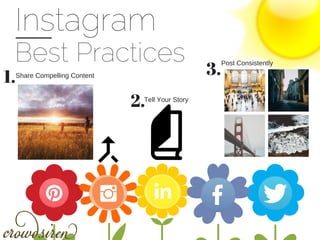 Instagram
Best Practices
1.Share Compelling Content
2.Tell Your Story
3.
Post Consistently
 
