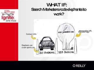 WHAT IF: Search Marketers rode elephants to work? Branded logo Contact Info Memorable URL Elephant can crush sports car 