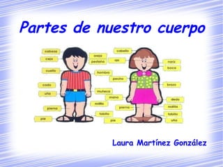 Partes de nuestro cuerpo Laura Martínez González 