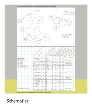 Bubble diagram explains basic adjacencies and square footage requirements.




    Criteria matrix provides more detailed requirements for each space.




Schematics
 