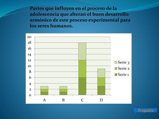 Partes que influyen en el proceso de la
adolescencia que alteran el buen desarrollo
armónico de este proceso experimental para
los seres humanos.
0
2
4
6
8
10
12
14
16
18
20
A B C D
Serie 3
Serie 2
Serie 1
Pregunta
 