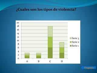 0
2
4
6
8
10
12
14
16
18
20
A B C D
Serie 3
Serie 2
Serie 1
¿Cuales son los tipos de violencia?
Pregunta
 
