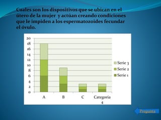 Cuales son los dispositivos que se ubican en el
útero de la mujer y actúan creando condiciones
que le impiden a los espermatozoides fecundar
el óvulo.
0
2
4
6
8
10
12
14
16
18
20
A B C Categoría
4
Serie 3
Serie 2
Serie 1
Pregunta
 