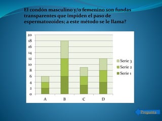 0
2
4
6
8
10
12
14
16
18
20
A B C D
Serie 3
Serie 2
Serie 1
El condón masculino y/o femenino son fundas
transparentes que impiden el paso de
espermatozoides; a este método se le llama?
Pregunta
 