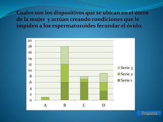 0
2
4
6
8
10
12
14
16
18
20
A B C D
Serie 3
Serie 2
Serie 1
Cuales son los dispositivos que se ubican en el útero
de la mujer y actúan creando condiciones que le
impiden a los espermatozoides fecundar el óvulo.
Pregunta
 