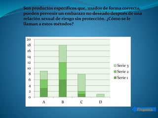 0
2
4
6
8
10
12
14
16
18
20
A B C D
Serie 3
Serie 2
Serie 1
Son productos específicos que, usados de forma correcta,
pueden prevenir un embarazo no deseado después de una
relación sexual de riesgo sin protección. ¿Cómo se le
llaman a estos métodos?
Pregunta
 