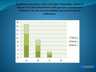 0
2
4
6
8
10
12
14
16
18
A B C D
Serie 3
Serie 2
Serie 1
También conocidos como métodos ‘naturales’, estos se
basan en el funcionamiento del aparato reproductor
humano. No son recomendables para prevenir un
embarazo.
Pregunta
 