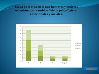 Etapa de la vida en la que hombres y mujeres
experimentan cambios físicos, psicológicos,
emocionales y sociales.
0
2
4
6
8
10
12
14
16
18
20
A B C Categoría 4
Serie 3
Serie 2
Serie 1
Pregunta
 