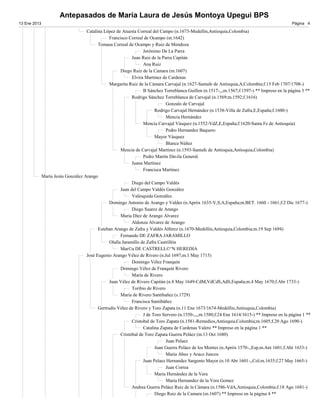 Antepasados de María Laura de Jesús Montoya Upegui BPS
13 Ene 2013                                                                                                                                   Página 4

                                    Catalina López de Atuesta Correal del Campo (n.1673-Medellin,Antioquia,Colombia)
                                                Francisco Correal de Ocampo (m.1642)
                                          Tomasa Correal de Ocampo y Ruiz de Mendoza
                                                                  Jerónimo De La Parra
                                                            Juan Ruiz de la Parra Capitán
                                                                  Ana Ruiz
                                                      Diego Ruiz de la Camara (m.1607)
                                                            Elvira Martinez de Cardenas
                                                Margarita Ruiz de la Cámara Carvajal (n.1627-Santafe de Antioquia,A,Colombia;f.15 Feb 1707/1708-)
                                                                  B Sánchez Torreblanca Guillen (n.1517-,,;m.1567;f.1597-) ** Impreso en la página 3 **
                                                            Rodrigo Sánchez Torreblanca de Carvajal (n.1569;m.1592;f.1616)
                                                                              Gonzalo de Carvajal
                                                                        Rodrigo Carvajal Hernández (n.1538-Villa de Zafra,E,España;f.1600-)
                                                                              Mencia Hernández
                                                                  Mencia Carvajal Vásquez (n.1552-VdZ,E,España;f.1620-Santa Fe de Antioquia)
                                                                              Pedro Hernandez Baquero
                                                                        Mayor Vásquez
                                                                              Blanca Núñez
                                                      Mencia de Carvajal Martínez (n.1593-Santafe de Antioquia,Antioquia,Colombia)
                                                                  Pedro Martín Dávila General.
                                                            Juana Martínez
                                                                  Francisca Martínez
              María Jesús González Arango
                                                            Diego del Campo Valdés
                                                      Juan del Campo Valdés González
                                                            Valésquida González
                                                Domingo Antonio de Arango y Valdes (n.Apróx 1635-V,S,A,España;m.BET. 1660 - 1661;f.2 Dic 1677-)
                                                            Diego Suarez de Arango
                                                      Maria Díez de Arango Alvarez
                                                            Aldonza Alvarez de Arango
                                          Esteban Arango de Zafra y Valdés Alferez (n.1670-Medellin,Antioquia,Colombia;m.19 Sep 1694)
                                                      Fernando DE ZAFRA JARAMILLO
                                                Olalla Jaramillo de Zafra Castrillón
                                                      Mar©a DE CASTRELL©“N HEREDIA
                                    José Eugenio Arango Vélez de Rivero (n.Jul 1697;m.1 May 1715)
                                                            Domingo Vélez Franquín
                                                      Domingo Vélez de Franquín Rivero
                                                            María de Rivero
                                                Juan Vélez de Rivero Capitán (n.8 May 1649-CdM,VdCdS,AdS,España;m.4 May 1670;f.Abr 1733-)
                                                            Toribio de Rivero
                                                      María de Rivero Santibañez (s.1729)
                                                            Francisca Santibáñez
                                          Gertrudis Vélez de Rivero y Toro Zapata (n.11 Ene 1673/1674-Medellin,Antioquia,Colombia)
                                                                  J de Toro Servero (n.1550-,,,;m.1580;f.24 Ene 1614/1615-) ** Impreso en la página 1 **
                                                            Cristobal de Toro Zapata (n.1581-Remedios,Antioquia,Colombia;m.1605;f.20 Ago 1690-)
                                                                  Catalina Zapata de Cardenas Valero ** Impreso en la página 1 **
                                                      Cristóbal de Toro Zapata Guerra Peláez (m.13 Oct 1680)
                                                                              Juan Pelaez
                                                                        Juan Guerra Peláez de los Montes (n.Apróx 1570-,,Esp;m.Ant 1601;f.Abr 1633-)
                                                                              Maria Abeo y Araco Juncos
                                                                  Juan Pelaez Hernandez Sargento Mayor (n.10 Abr 1601-,,Col;m.1635;f.27 May 1665-)
                                                                              Juan Correa
                                                                        Maria Hernández de la Vera
                                                                              Maria Hernandez de la Vera Gomez
                                                            Andrea Guerra Peláez Ruiz de la Cámara (n.1586-VdA,Antioquia,Colombia;f.18 Ago 1681-)
                                                                        Diego Ruiz de la Camara (m.1607) ** Impreso en la página 4 **
 