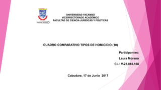 UNIVERSIDAD YACAMBÚ
VICERRECTORADO ACADÉMICO
FACULTAD DE CIENCIA JURÍDICAS Y POLÍTICAS
CUADRO COMPARATIVO TIPOS DE HOMICIDIO (10)
Participantes:
Laura Moreno
C.I.: V-25.045.168
Cabudare, 17 de Junio 2017
 