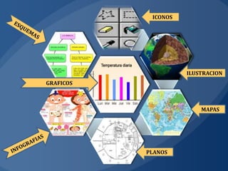 ICONOS




                     ILUSTRACION
GRAFICOS



                         MAPAS




           PLANOS
 