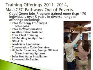 }  Good Green Jobs Program trained more than 170
individuals over 5 years in diverse range of
offerings including:
ü Intro to Energy Efficiency &
Green Jobs
ü Intro to Weatherization
ü Weatherization Installer
ü Crew Chief Training
ü BPI Building Analyst Prep
ü OSHA10
ü Lead-Safe Renovation
ü Conservation Code Overview
ü High-Performance, Energy Efficient
Green Heating Systems
ü Solar Hot Water Installation
ü Advanced Air Sealing
 