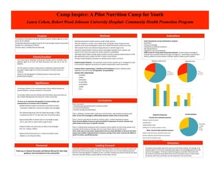 Camp Inspire: A Pilot Nutrition Camp for Youth
Laura Cohen, Robert Wood Johnson University Hospital- Community Health Promotion Program
Purpose 
• To develop an educa-onal one week summer camp for children aged 10‐12 who 
are at risk for diabetes 
• To develop educa-onal programming for the camp through research and prac-ce 
modules on a  pilot group of children 
• To teach about a healthy diet and exercising 
Signiﬁcance 
• To educate children in the community about how a healthy lifestyle can 
prevent diabetes, a disease prevalent in their family 
• To provide children and their families with informa-on about how they can 
live a healthy lifestyle given the resources in their community 
• To focus on an important demographic to prevent obesity, and 
subsequently try to prevent onset of diabetes:  
     ‐NHANES (Na-onal Health and Nutri-on Examina-on Survey) 
        es-mated in 2008 that 17 percent of children are overweight 
     ‐The childhood age group with the largest percentage, in 2008,  
       of obesity was that of 7‐12 year olds, with 19.6 percent obese 
     ‐Approximately 80% of children who are overweight at aged  
       10–15  years will  be  obese adults at age 25 years 
    ‐ Hispanic children are nearly twice as likely to be overweight 
      than non‐ Hispanic children. 
    ‐ Hispanic/La-no Americans are 1.7 -mes more likely to have 
       diabetes as non‐Hispanic whites. 
Clients/loca?on 
• For Camp Inspire: Medically underserved members (Eric B. Chandler clinic 
pa-ents)  aged  10‐12  from  the  New  Brunswick  area  that  are  at  risk  for 
diabetes.  
• For the prac-ce nutri-on module sessions: Medically‐underserved New 
Brunswick children aged 10‐12 that are enrolled in the aWer‐school arts 
academy 
• Based on the demographics of New Brunswick, clients tend to be 
predominantly Hispanic 
Methods 
• Develop educa-onal modules based on public health prac-ce 
• Test the modules in a 3 part, once a week series, during the month of April for local 
students of the same demographic to pilot the modules that will be used for the camp 
• Will evaluate family and individual ea-ng behaviors to iden-fy target areas 
• Research Implementa-on Theory to devise meaningful evalua-on from campers and 
parents of the camp and analyze the camp’s long‐term sustainability 
• Will apply Public Health concepts about nutri-on and link to obesity‐related diseases to ﬁnd 
age appropriate way to impact nutri-on in lower income families 
• Analyze module feedback evalua-ons to develop Camp Inspire curriculum 
Implementa?on Research‐  the systema-c study of how a speciﬁc set of  strategies are used 
to successfully integrate and produce an evidence based public health interven-on 
Evaluate before implemen?ng: 1) Readiness Of Prac??oners (Prac-ce A`tude Scale), 
organizers, and community 2) Prepara?on  3) Sustainability 
Evaluate aJer implemen?ng 
Feasibility 
Fidelity 
Penetra-on 
Acceptability 
Sustainability 
Uptake 
Costs 
Evalua?ons 
Areas Evaluated by surveys distributed to students:  
Abendance 
Pre/post knowledge 
Ea-ng/Exercise Behavior Ques-ons 
Age appropriateness 
Sugges-ons and overall feedback 
Staﬀ Surveys for Camp Inspire & Nutri?on Modules: if public health knowledge & 
methods were properly imparted through the programs,  sustainability, improvement, 
ability to adhere to proven didac-c methods, ability to follow up with students  
Outcomes 
The above charts explain data from only one of the three modules. On average, 8‐10 
students abend. Pre‐and Post evalua-on data depicts the knowledge gained over the 
course of the program. 70 Percent rated the program as excellent. More than half 
the students indicated having daily family dinners and daily amounts of 60 minutes 
of exercise, which was surprising. Less was expected in this community.  
Personnel 
Thank you to Yesenia Hernandez and Mariam Merced for their help, 
guidance, and commitment to the community! 
Looking Forward 
 Evalua-ons gathered from students, along with staﬀ feedback, will determine which modules will 
become part of the Camp Inspire curriculum. The camp, set to occur in Late June/Early July will 
have the same demographic of students as the 3 nutri-on modules and will be limited by the same 
resources and staﬀ, ac-ng as a good indicator of the camp’s success.  
Curriculums 
Class Curriculum:  
‐icebreaker/age appropriate way to introduce oneself 
‐pre and post evalua-ons 
‐nutri-on class/group work/project 
Class 1: Reading a nutri-on label, importance of fresh foods,  demonstra-ons & group work 
Goal: To have the knowledge to diﬀeren?ate between health value of various foods 
Class 2: Exercise ac-vity/not all exercise involves a gym,  nutri-on jeopardy quiz game 
Goal: Promote 60/day of exercise and teach details of importance of various nutrients and 
which foods are the source of speciﬁc nutrients 
Class 3: Cooking show using group work to prepare various healthy no‐cook snacks, groups must 
calculate calories based on servings, and must teach others how to cook the snack 
Goal: make easy no‐cook snacks using products that are easily aﬀordable or found at local food 
pantry, have children understand how to measure servings of the snack, and have the ability to 
teach it to others, speciﬁcally parents. 
Subjec?ve Responses 
Favorite Parts (selected answers) 
‐Playing tv tag exercise game 
‐Jeopardy game 
‐Cooking healthy snacks 
‐Ge`ng lots of nutri-on ques-ons correct 
What I learned today (selected answers) 
‐Sodium is like salt and you shouldn’t eat too much 
‐Calcium is good for you and where you can ﬁnd it 
‐How to pick the healthiest snack 
‐Why we should read the ingredients 
 